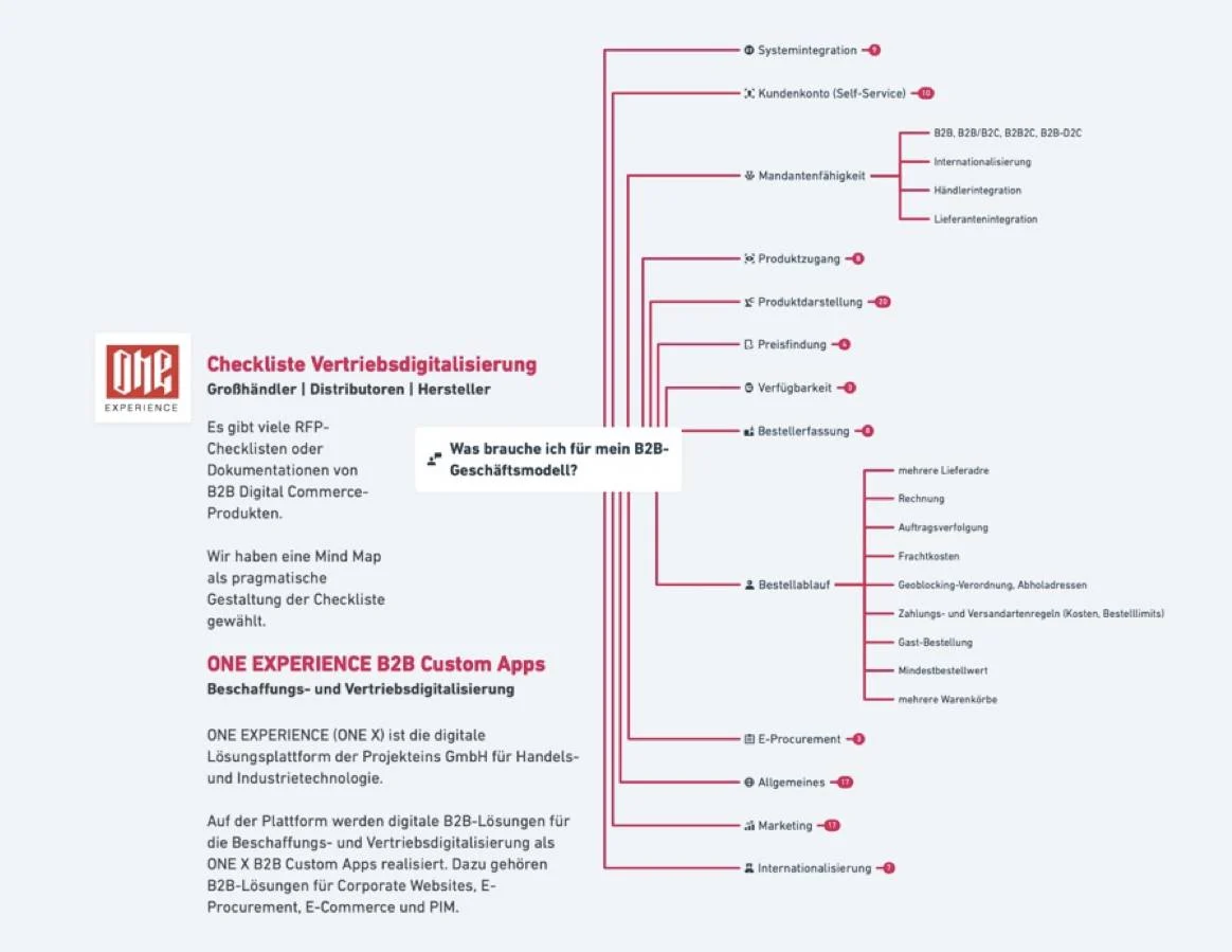 Checkliste Vertriebsdigitalisierung